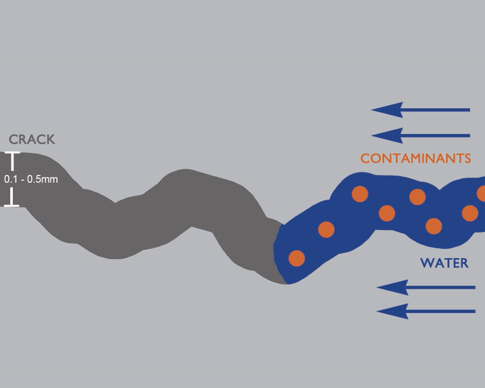 как работи технологията penetron