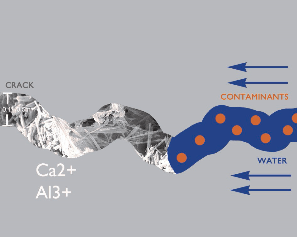 как работи технологията penetron